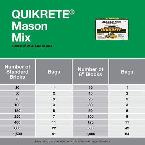 Quikrete – Type S Mason Mix – 80Lb Bag